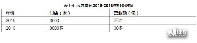 “雙11”后看菜鳥(niǎo)：生態(tài)型物流平臺(tái)對(duì)快遞集群升級(jí)價(jià)值