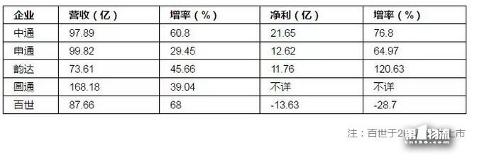 “雙11”后看菜鳥(niǎo)：生態(tài)型物流平臺(tái)對(duì)快遞集群升級(jí)價(jià)值