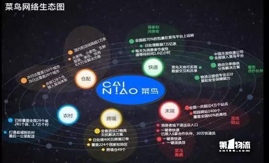 “雙11”后看菜鳥(niǎo)：生態(tài)型物流平臺(tái)對(duì)快遞集群升級(jí)價(jià)值