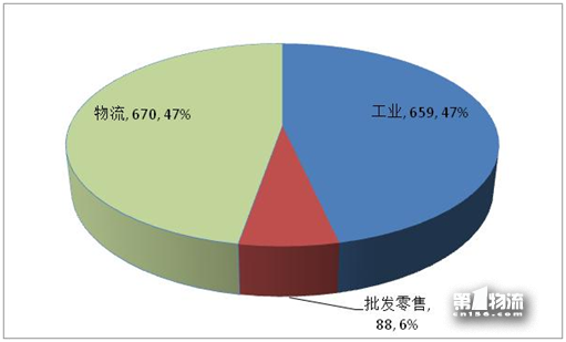 2017年全國重點物流企業(yè)統(tǒng)計調查報告