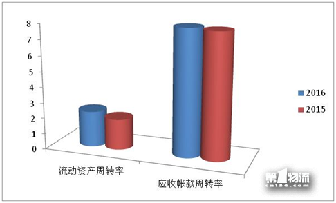 2017年全國重點物流企業(yè)統(tǒng)計調查報告
