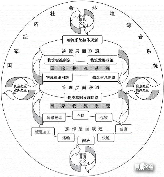 魏際剛：構(gòu)建強(qiáng)大智能綠色的國家物流系統(tǒng)