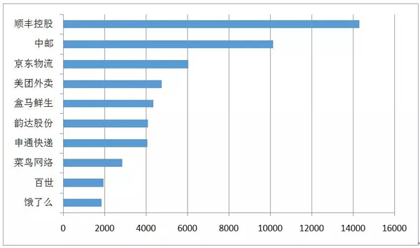 郵政業(yè)春節(jié)假期完成業(yè)務(wù)量6822萬(wàn)件 這個(gè)年有些不一樣
