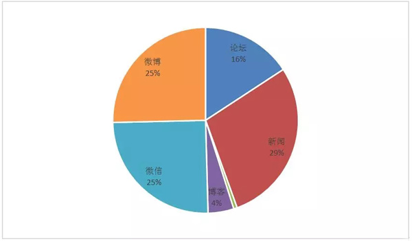 郵政業(yè)春節(jié)假期完成業(yè)務(wù)量6822萬(wàn)件 這個(gè)年有些不一樣