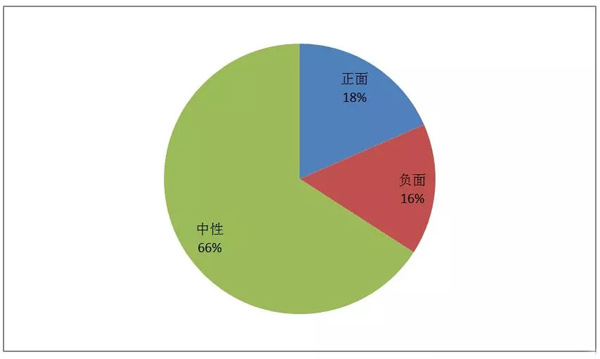 郵政業(yè)春節(jié)假期完成業(yè)務(wù)量6822萬(wàn)件 這個(gè)年有些不一樣